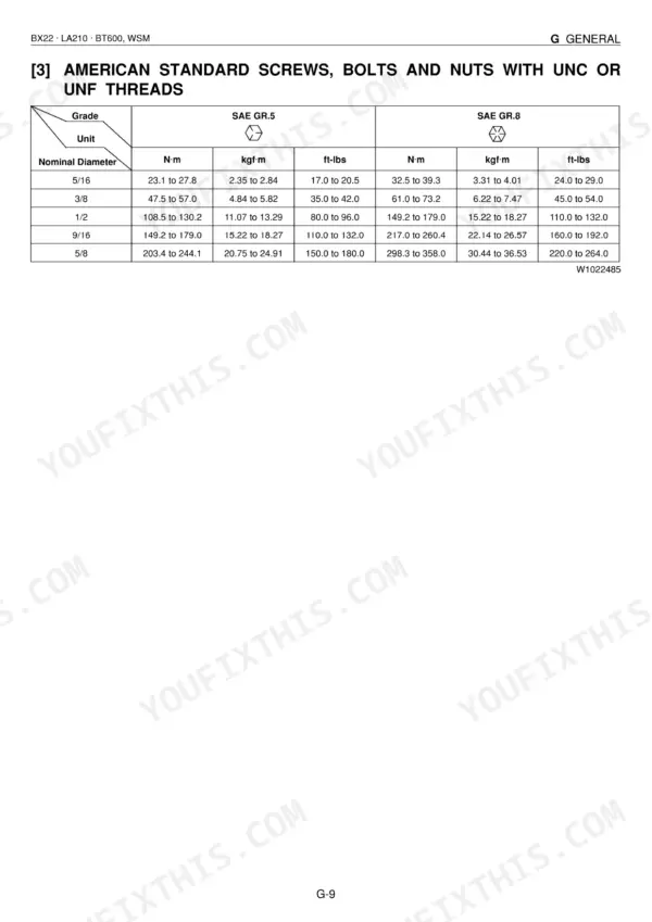 Kubota BX22, LA210, BT600 torque specification table for American standard screws, bolts, and nuts with UNC or UNF threads.