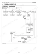 Kubota BX22, LA210, BT600 hydrostatic transmission troubleshooting flowchart for oil, linkage, and pressure issues.