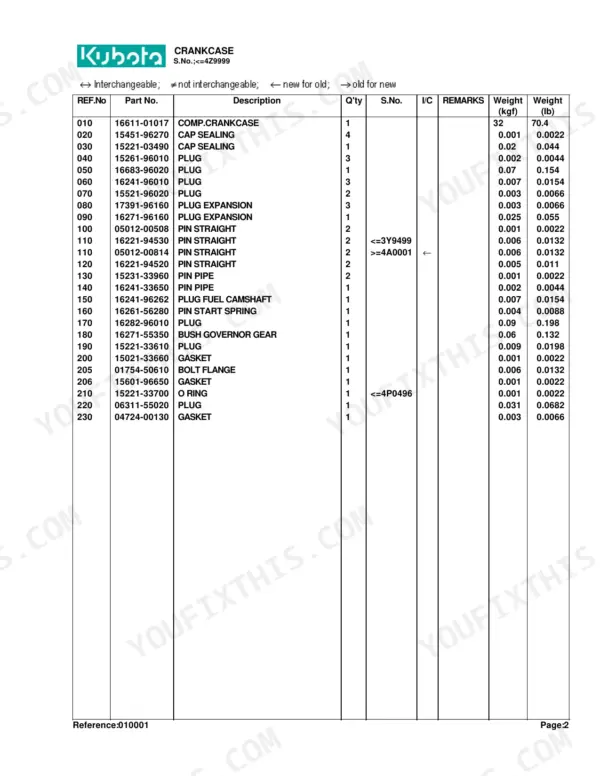Kubota BX23D crankcase parts list table with reference numbers, part numbers, descriptions, quantities, and weights.
