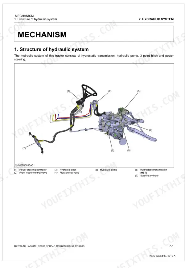 Kubota BX23S-AU, LA340AU, BT603, RCK54D, RCK60D, RCK54, RCK60B hydraulic system diagram showing pump, steering, and HST components.