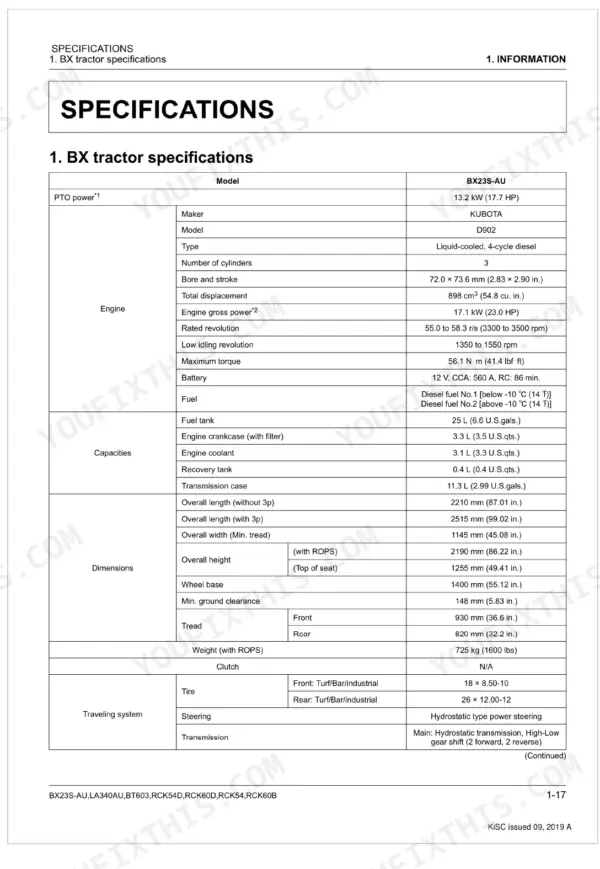 Kubota BX23S-AU, LA340AU, BT603, RCK54D, RCK60D, RCK54, RCK60B tractor specifications table for engine, capacities, and dimensions.