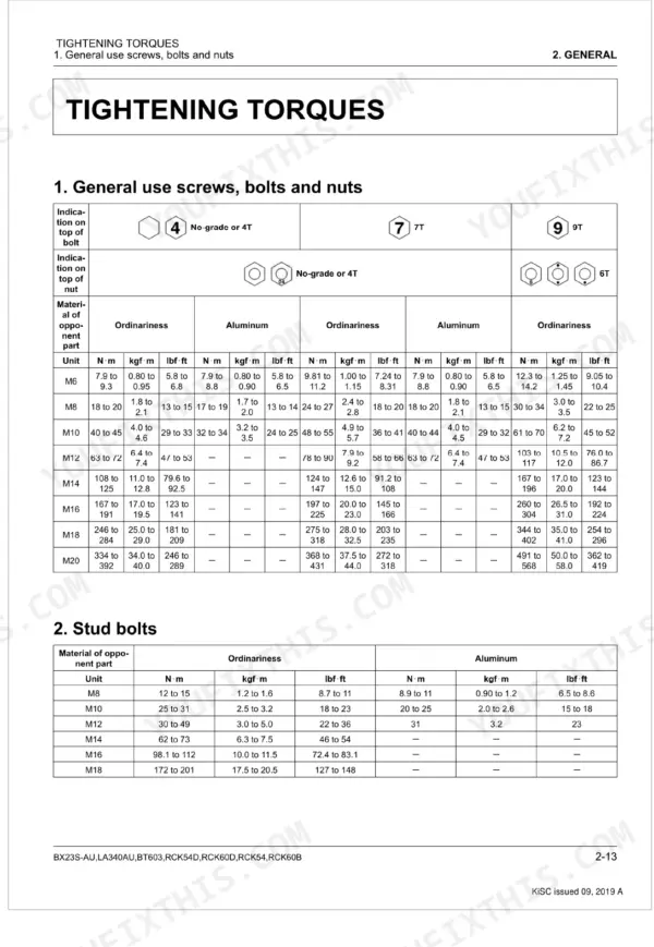 Kubota BX23S-AU, LA340AU, BT603, RCK54D, RCK60D, RCK54, RCK60B tightening torque table for general bolts and stud bolts.