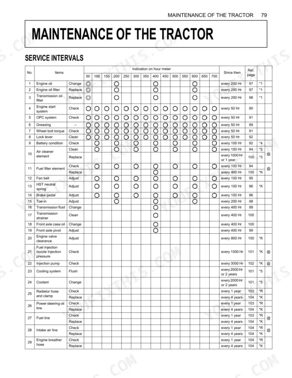 Kubota BX23S, LA340, LA340S, BT603 maintenance service interval chart showing hourly tasks for engine, transmission, and fluids.