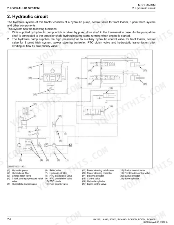 Kubota BX23S, LA340, BT603, RCK54D, RCK60D, RCK54, RCK60B hydraulic circuit diagram showing pump, valves, and cylinders.