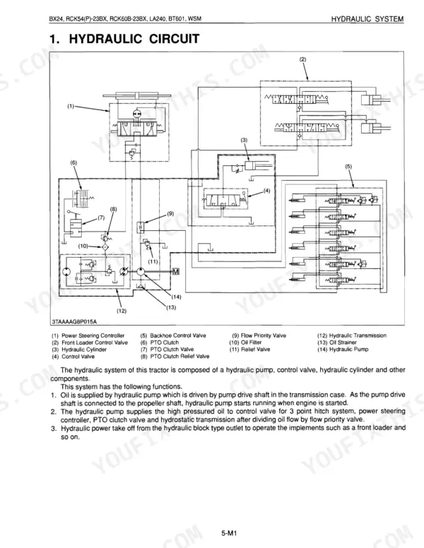 Kubota BX24, RCK54(P)-23BX, RCK60B-23BX, LA240, BT601 hydraulic circuit diagram showing pump, control valves, and cylinders.