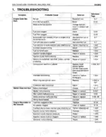 kubota-bx24-to-bt601-compact-tractor-with-attachments-service-manual-troubleshooting-67.webp Kubota BX24, RCK54(P)-23BX, RCK60B-23BX, LA240, BT601 engine troubleshooting table for starting and performance issues.