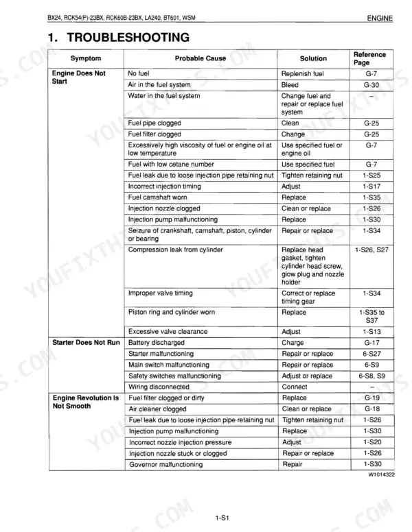 Kubota BX24, RCK54(P)-23BX, RCK60B-23BX, LA240, BT601 engine troubleshooting table for starting and performance issues.