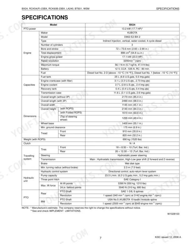 Kubota BX24, LA240, BT601, RCK54, RCK54P, RCK60B specifications table for engine, dimensions, and hydraulic systems.