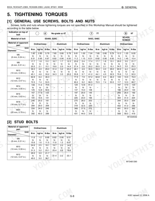 Kubota BX24, LA240, BT601, RCK54, RCK54P, RCK60B torque specification tables for general screws, bolts, nuts, and stud bolts.