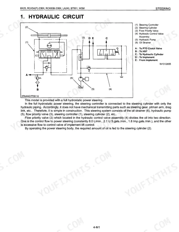 Kubota BX25, RCK54(P)-23BX, RCK60B-23BX, LA240, BT601 steering hydraulic circuit diagram and system description.
