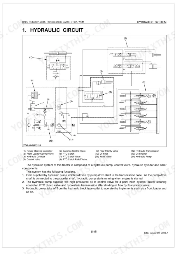 Kubota BX25, LA240, BT601, RCK54, RCK54P, RCK60B hydraulic circuit diagram showing pump, control valves, and PTO clutch.