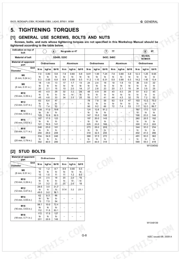 Kubota BX25, LA240, BT601, RCK54, RCK54P, RCK60B torque specification tables for general use screws, bolts, nuts, and stud bolts.