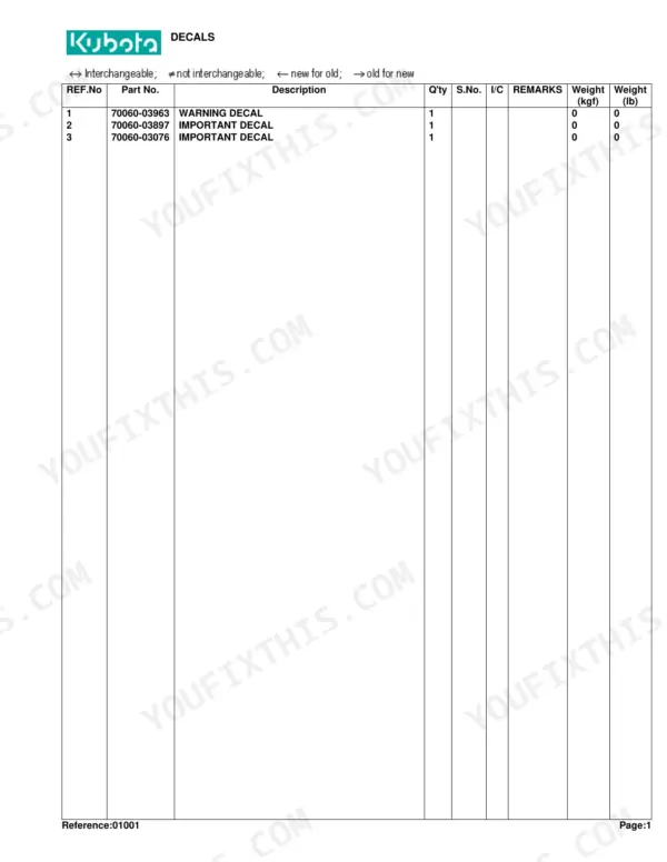 Kubota BX2537 parts list table showing reference numbers, part numbers, and descriptions for warning and important decals.