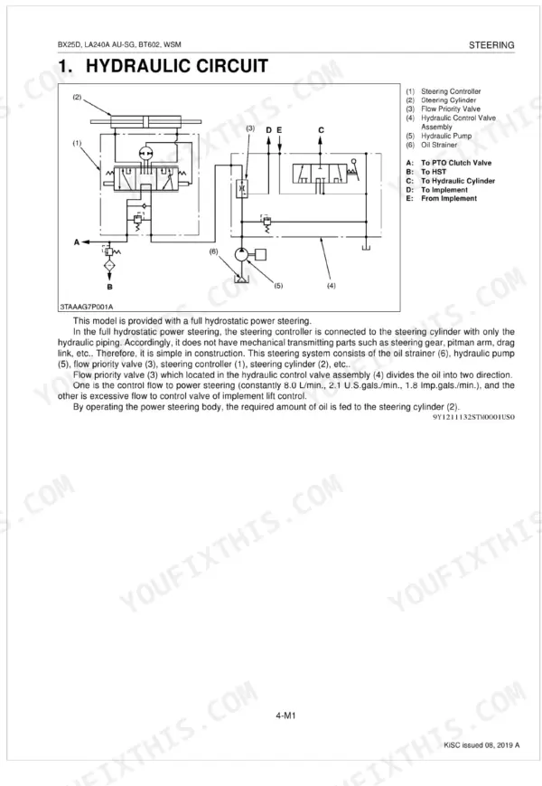 Kubota BX25DLB-AU, LA240A AU-SG, BT602 steering hydraulic circuit diagram, flow priority valve, and pump components.