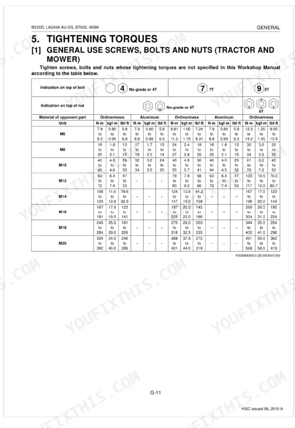 Kubota BX25DLB-AU, LA240A AU-SG, BT602 torque table for general use screws, bolts, and nuts by grade and material.
