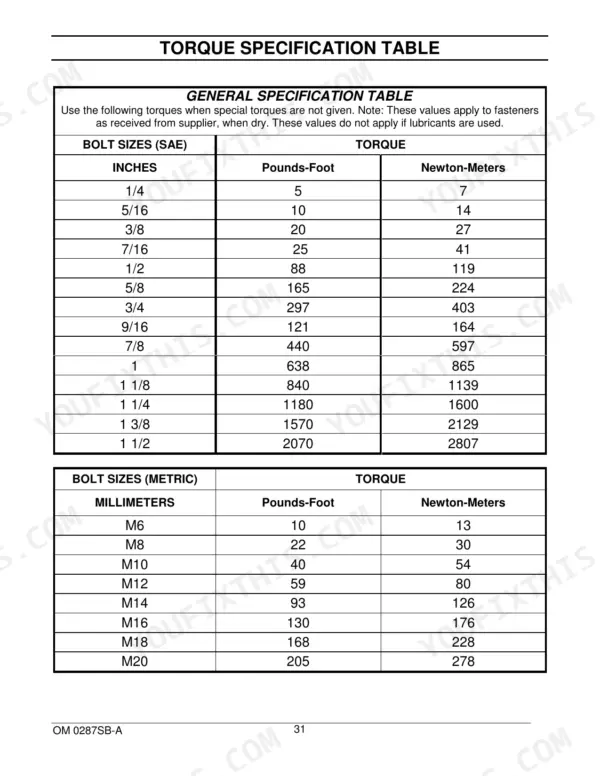 Kubota BX2750D operator manual torque specifications table page 33