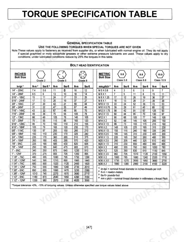 Kubota BX2810, BX2811 general torque specification table for inch and metric bolt sizes, grades, and classes.