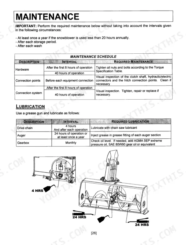 Kubota BX2816 operator manual page 27 maintenance schedule or service interval table