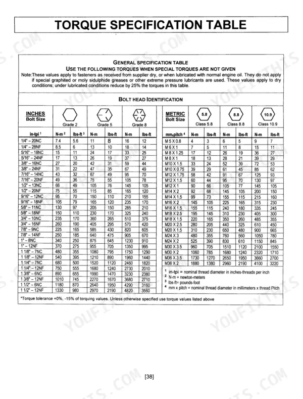 Kubota BX2816 torque specifications table page 39 operator manual