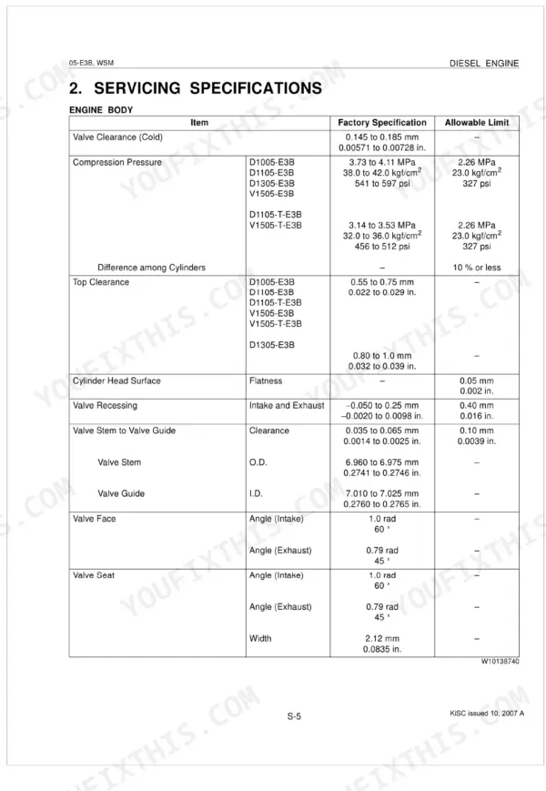 Kubota D1005-E3B D1105-E3B V1505-E3B engine specifications table with technical data