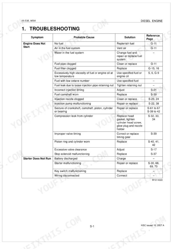 Kubota E3B diesel engine troubleshooting table: engine does not start, starter does not run symptoms, causes, solutions