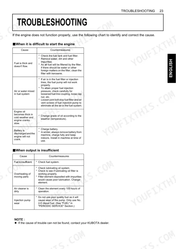 Kubota D1005-E4, D1105-E4, D1305-E4, V1505-E4 troubleshooting table for engine starting issues and insufficient output.