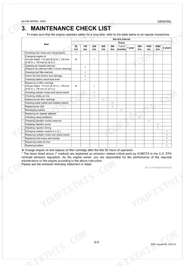 Kubota D1005-E4B D1105-E4B V1505-E4B maintenance check list table with service intervals 50-3000hrs
