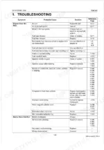 kubota-d1005-e4b-to-v1505-e4b-diesel-engine-shop-manual-9y111-07840-troubleshooting-61.webp Kubota D1005-E4B D1105-E4B D1305-E4B V1505-E4B engine troubleshooting diagnosis chart