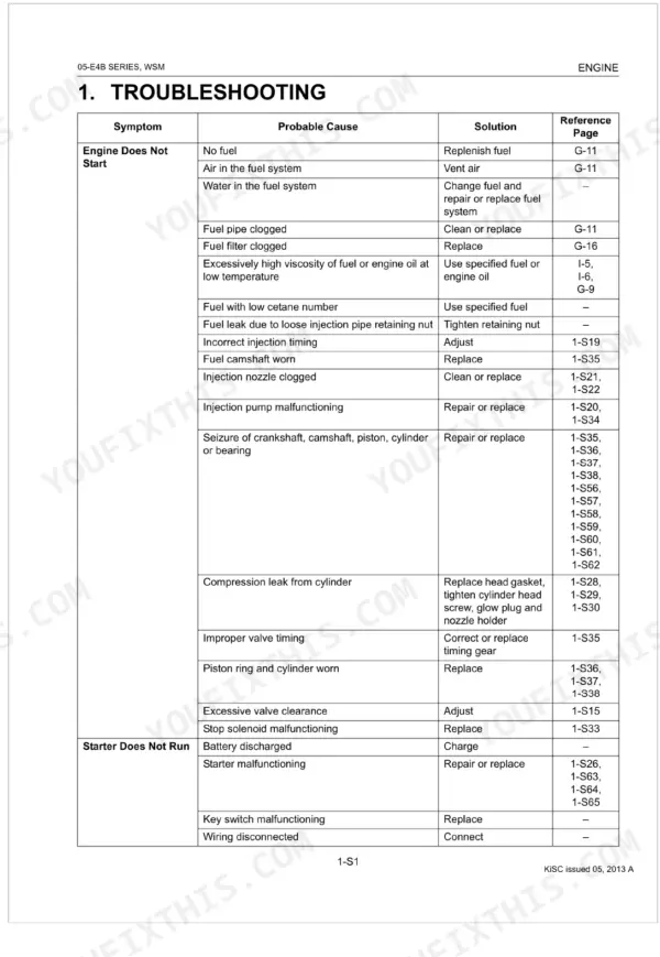 Kubota D1005-E4B D1105-E4B D1305-E4B V1505-E4B engine troubleshooting diagnosis chart