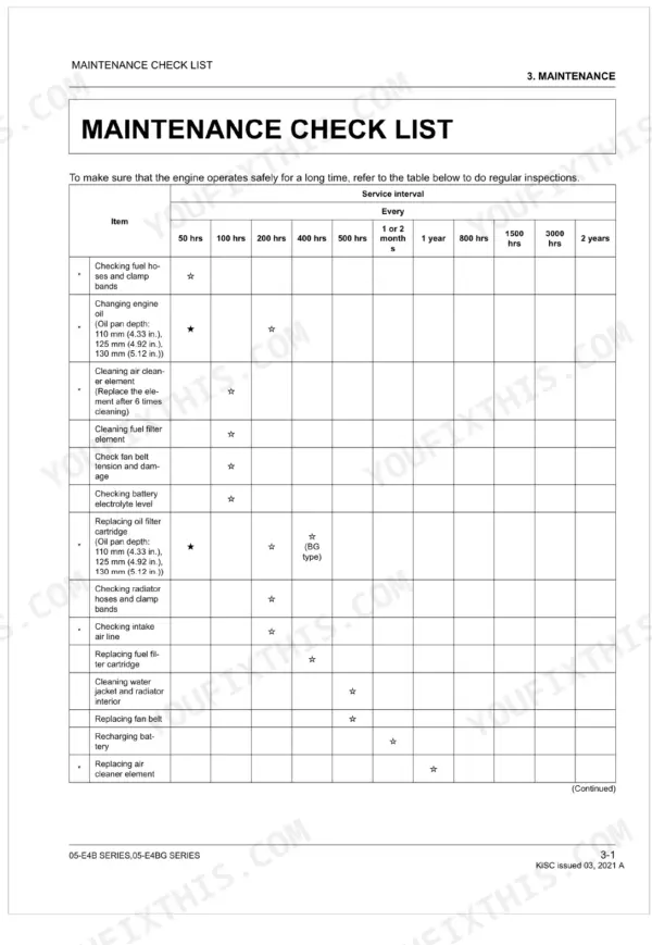 Kubota D1005-E4B D1105-E4B V1505-E4B maintenance check list service intervals 50-3000hrs