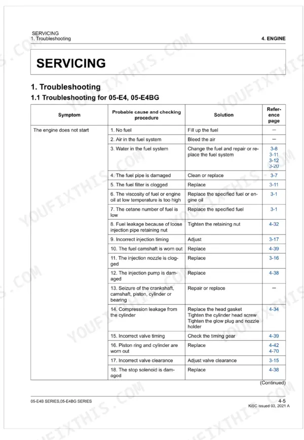 Kubota D1005-E4B D1105-E4B D1305-E4B V1505-E4B engine troubleshooting diagnostic chart page 79