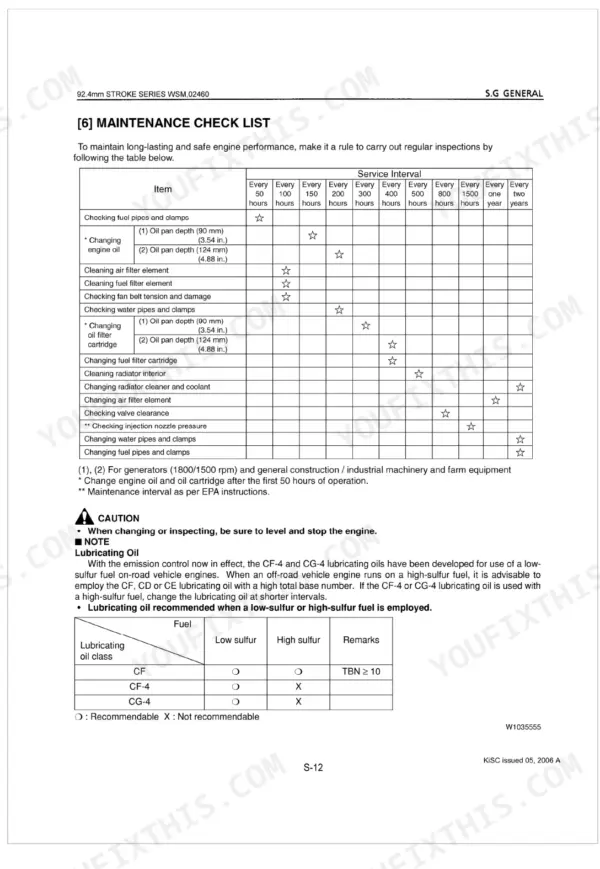 Kubota D1403-B D1703-B V1903-B V2203-B F2803-B engine maintenance schedule intervals table