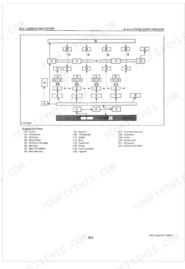 Kubota D1403-B D1703-B V1903-B V2203-B F2803-B engine system diagram page 18