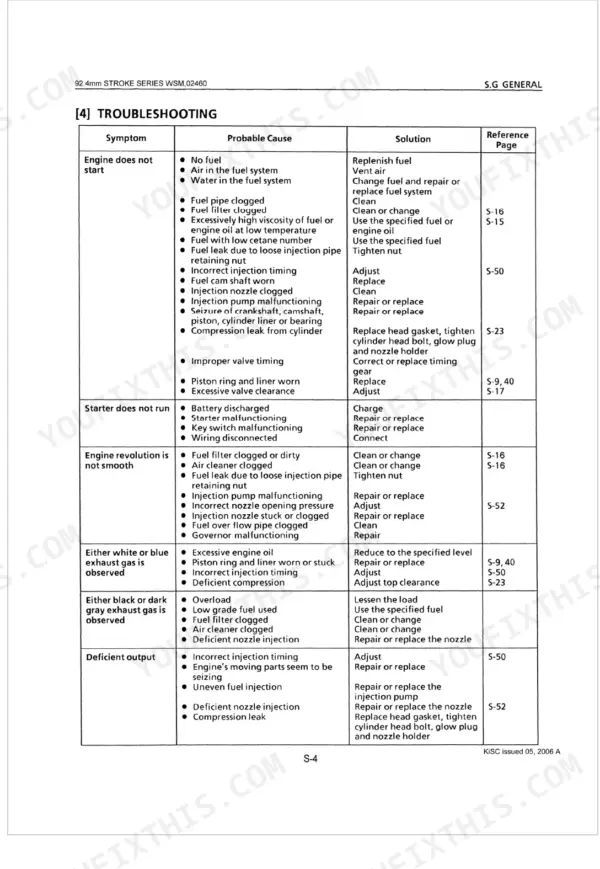 Kubota D1403-B D1703-B V1903-B V2203-B F2803-B diesel engine troubleshooting chart symptoms causes