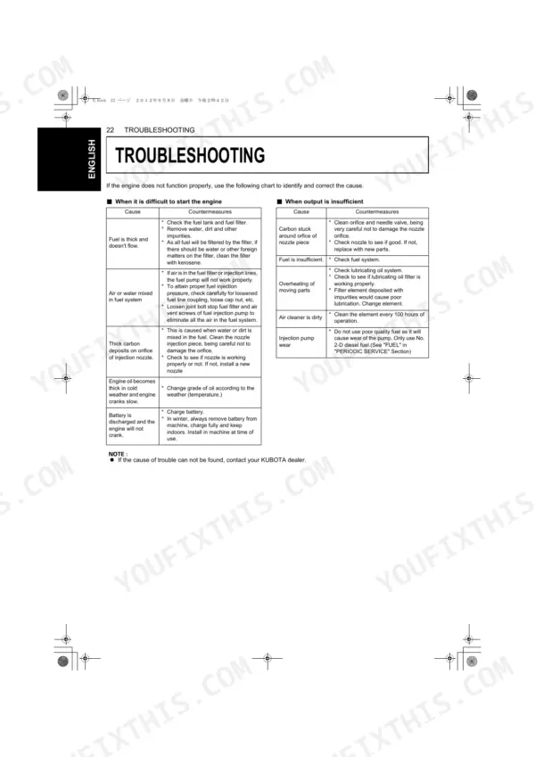 Kubota D1403-EBG, V1903-EBG, D1703-EBG, V2203-EBG troubleshooting table for engine starting and output issues.