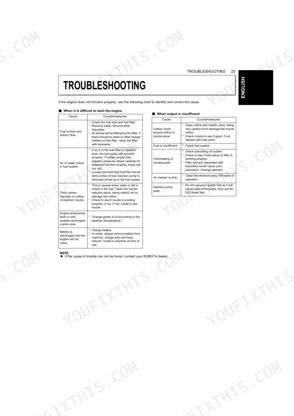 Kubota D1503-M-E, D1703-M-E, D1803-M-E, V2003-M-E, V2203-M-E, V2003-M-T-E, V2403-M-E troubleshooting table for engine start issues.