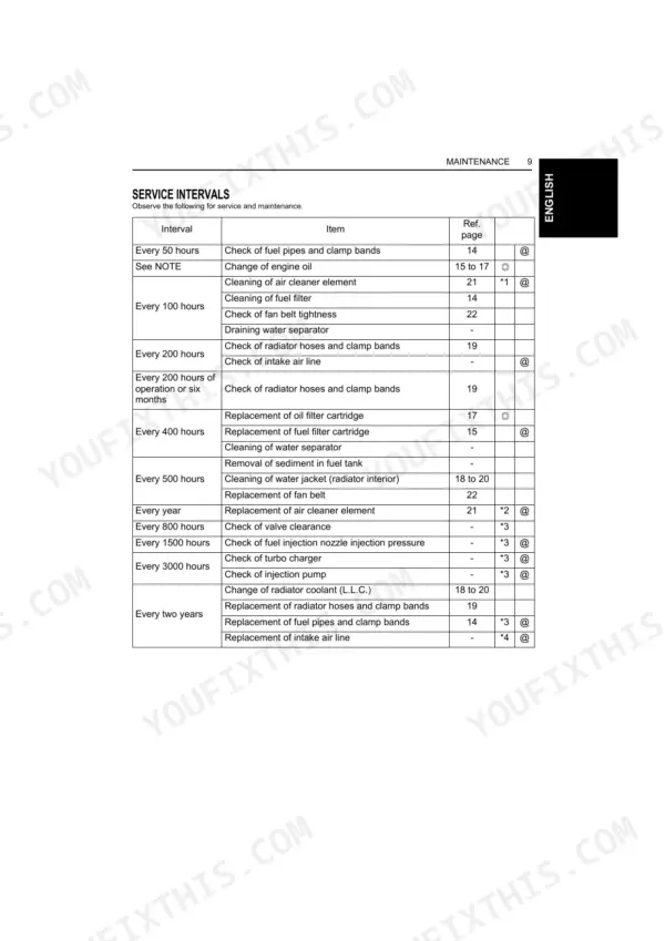 Kubota D1703-M-DI-E4 maintenance table showing scheduled service intervals for engine components and fluids.