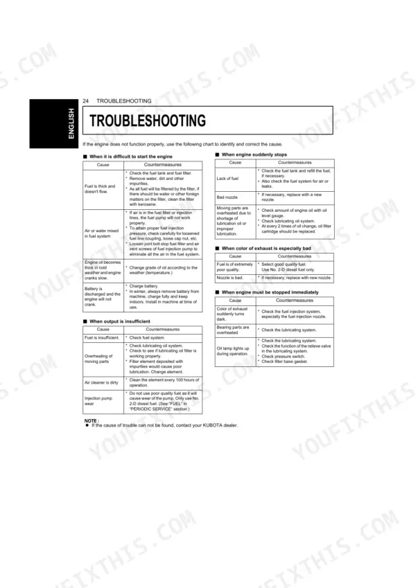 Kubota D1703-M-DI-E4 troubleshooting chart for engine starting, stopping, exhaust color, and insufficient output issues.