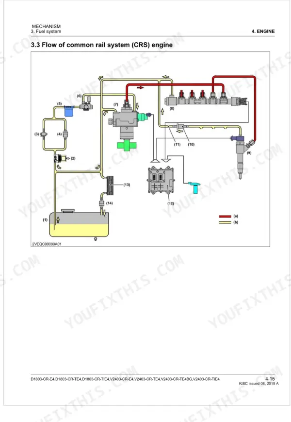 Kubota D1803-CR-E4, D1803-CR-TE4, D1803-CR-TIE4, V2403-CR-E4, V2403-CR-TE4, V2403-CR-TE4BG, V2403-CR-TIE4 common rail fuel system flow diagram.
