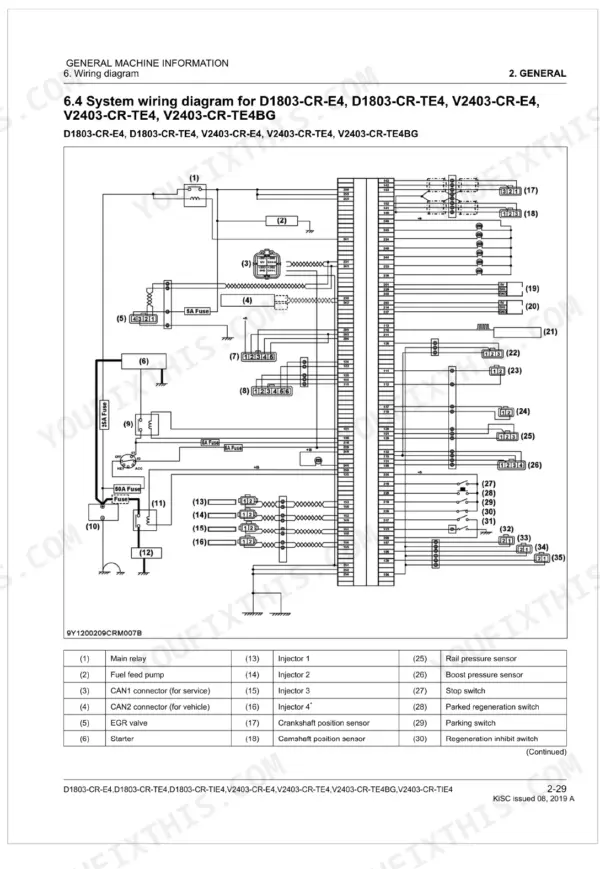 Kubota D1803-CR-E4, D1803-CR-TE4, D1803-CR-TIE4, V2403-CR-E4, V2403-CR-TE4, V2403-CR-TE4BG, V2403-CR-TIE4 system wiring diagram.