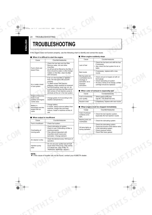 Kubota D1803-M-DI-E3, V2403-M-DI-E3 troubleshooting tables for engine starting, stopping, exhaust, and output issues.