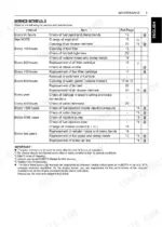 kubota-d905-e-to-v1505-te-diesel-engine-operator-manual-16622-8916-8-maintenance-20.webp Kubota D905-E, D1105-TE, V1305-E, D1005-E, V1205-E, V1505-E, D1105-E, V1205-TE, V1505-TE maintenance service interval table.