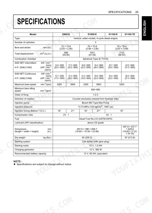 Kubota D905-E, D1105-TE, V1305-E, D1005-E, V1205-E, V1505-E, D1105-E, V1205-TE, V1505-TE engine technical specifications table.