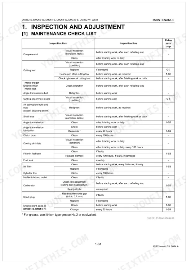 Kubota DM262-S, DM262-W, DH264-S, DH264-W, DM332-S, DM332-W maintenance check list table for inspection and adjustment.