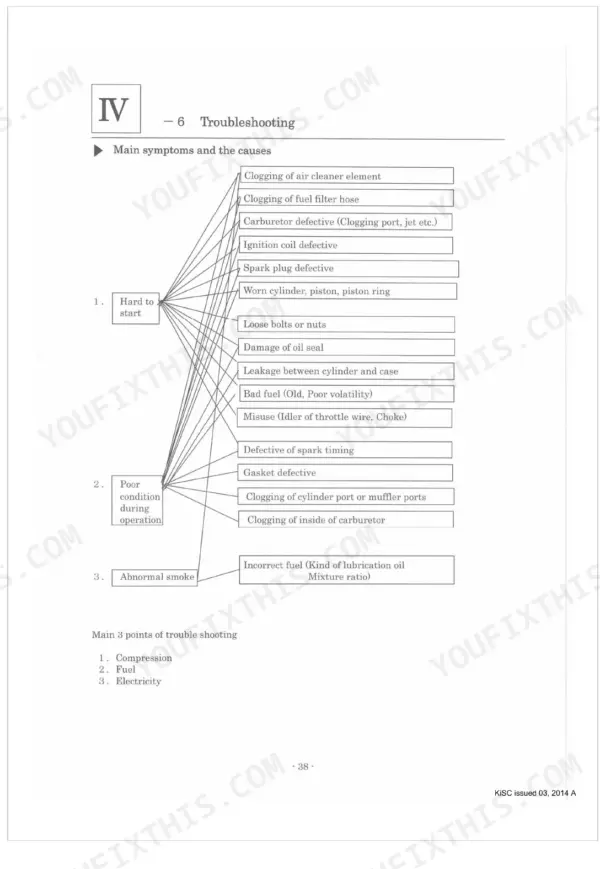 Kubota DM262-S, DM262-W, DH264-S, DH264-W, DM332-S, DM332-W troubleshooting chart for engine symptoms and causes.