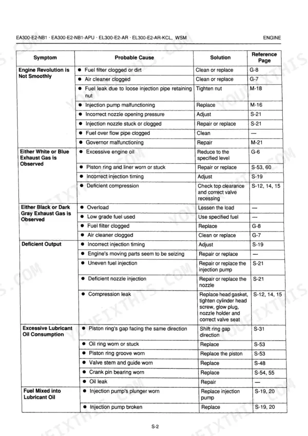 Kubota EA300-E2-NB1, EA300-E2-NB1-APU, EL300-E2-AR, EL300-E2-AR-KCL engine troubleshooting table for symptoms, causes, and solutions.