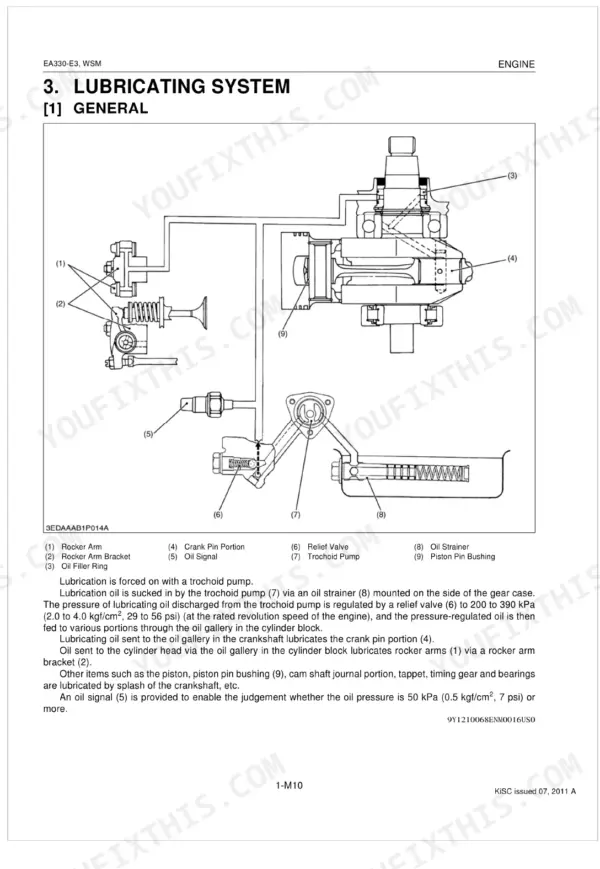 Kubota EA330-E3 SERIES lubricating system diagram showing oil flow, trochoid pump, relief valve, and oil strainer components.
