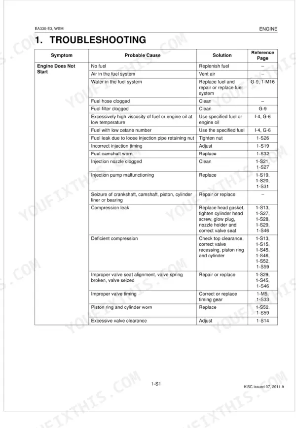 Kubota EA330-E3 SERIES troubleshooting table for engine does not start symptoms, causes, and repair solutions.