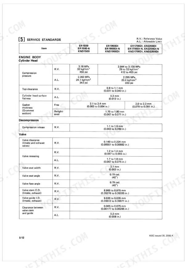 Kubota ER1500, KND1500, ER1700DI, KND1700DI, ER1900DI, KND1900DI, ER2200DI, KND2200DI engine cylinder head and valve service standards.