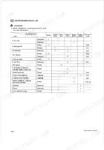 kubota-er1500-to-knd2200di-diesel-engines-workshop-manual-9y011-00761-maintenance-76.webp Kubota ER1500, KND1500, ER1700DI, KND1700DI, ER1900DI, KND1900DI, ER2200DI, KND2200DI maintenance check list table.